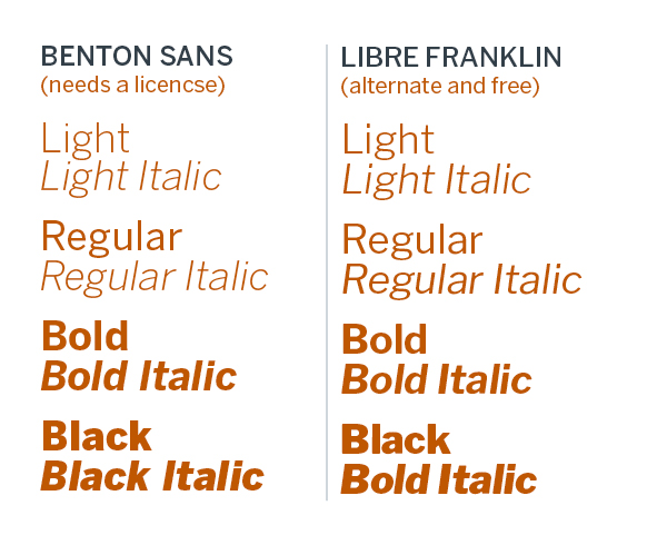 San serif typeface examples for Benton Sans and Libre Franklin
